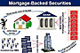 Mortgage Backed Security Image