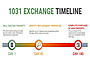 1031 Exchange Image