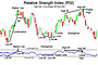 Relative Strength Image