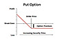 Put option Image