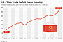 US China Trade Deficit Image