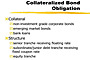 Collateralized Bond Obligation Image