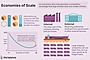 Economies of Scale Image