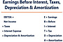 Earnings before interest, taxes, depreciation, amortization and a hunch Image