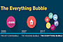 Everything Bubble Image