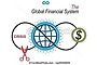 Global Financial System Image