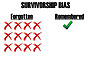 Survivorship Bias Image