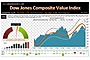 Dow Jones Composite Index Image