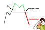 Stop Loss Order Image