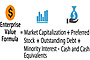 Enterprise Value Image