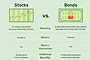 Stocks Vs Bonds Image