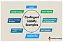 Contingent Liabilities Image