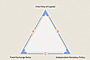 The Mundell Fleming Trilemma Image