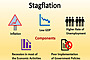 Stagflation Image
