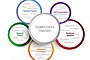 Complexity Theory Image