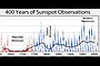 Sunspot Cycle Image