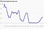 Effective Fed Funds Rate Image