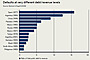 Sovereign Debt Default Image