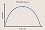 Laffer Curve Image