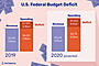 Federal Budget Deficit Image