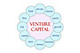 Venture Capital Fund Image