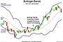 Bollinger Bands Image