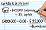 Capitalization Rate Image