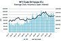 West Texas Intermediate Crude Oil Futures Contract Image