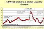 World Dollar Liquidity Image
